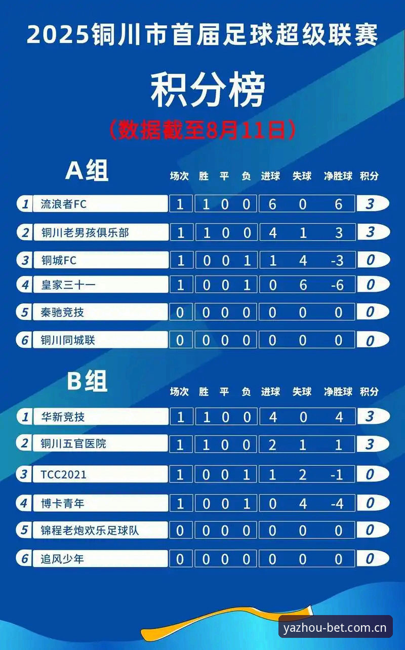 为什么说中国官方正版BET体育积分榜CN对比，才是判断赛事价值的关键？